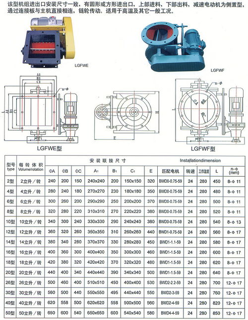 品質典范 LG-FWF與LG-FWE不銹鋼關風機——旋塞蝶變的旋轉閥解讀及選購寶典