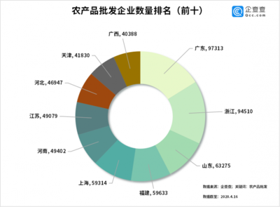 豬肉菜價連降七周，農產品批發市場活力復蘇——三月批發量激增380%背后的民生圖景